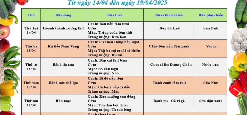 THỰC ĐƠN TUẦN 3 THÁNG 4 NĂM 2025